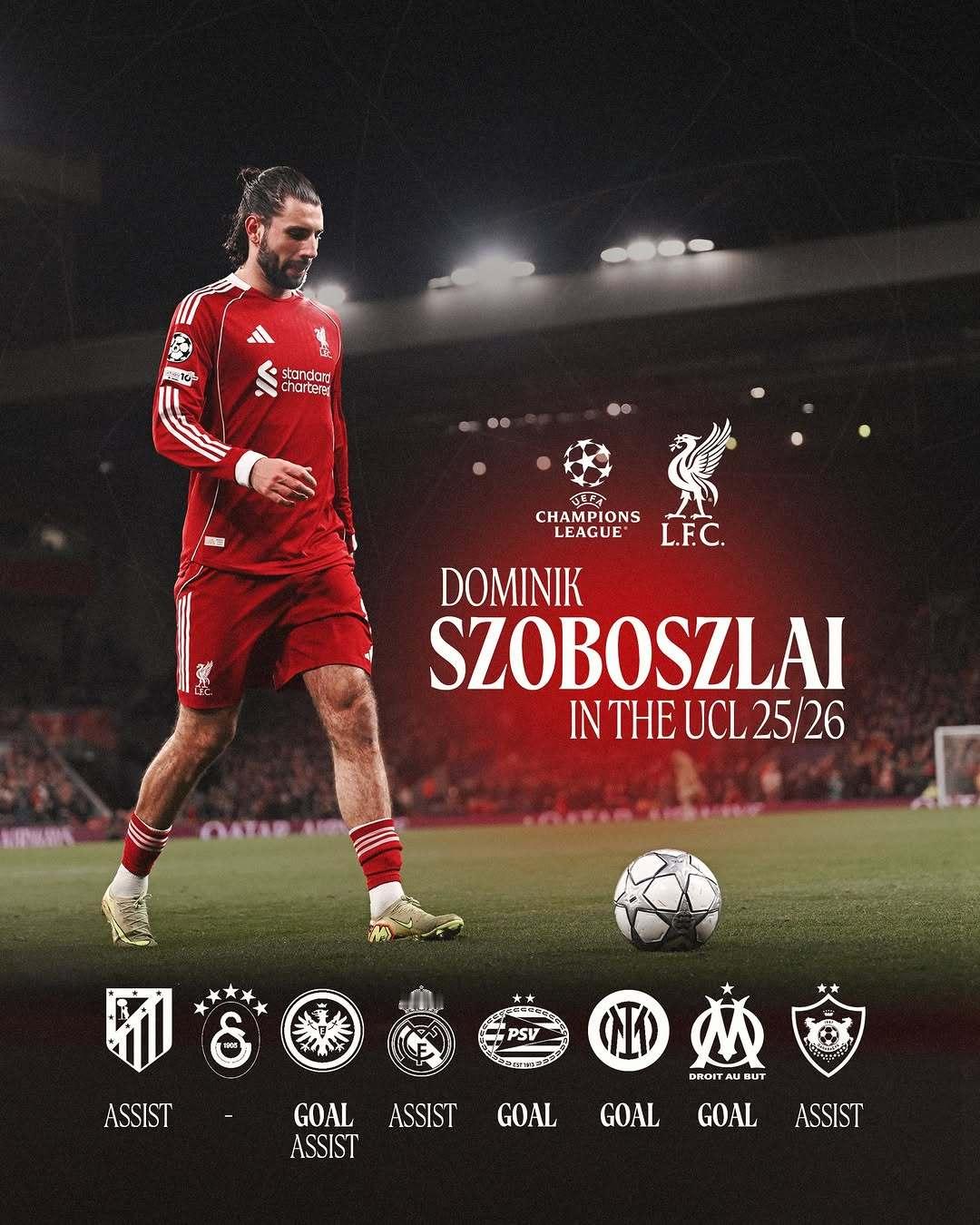 索博斯洛伊欧冠联赛索博斯洛伊 利物浦第二位（萨拉赫之后）在欧冠中连续六场比赛贡献