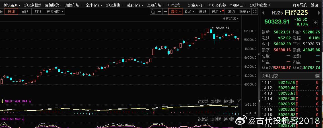 小日子股才跌这点，A股你想跌多少啊 狠狠砸沪深300指数，机构这是要跑 还是趁机