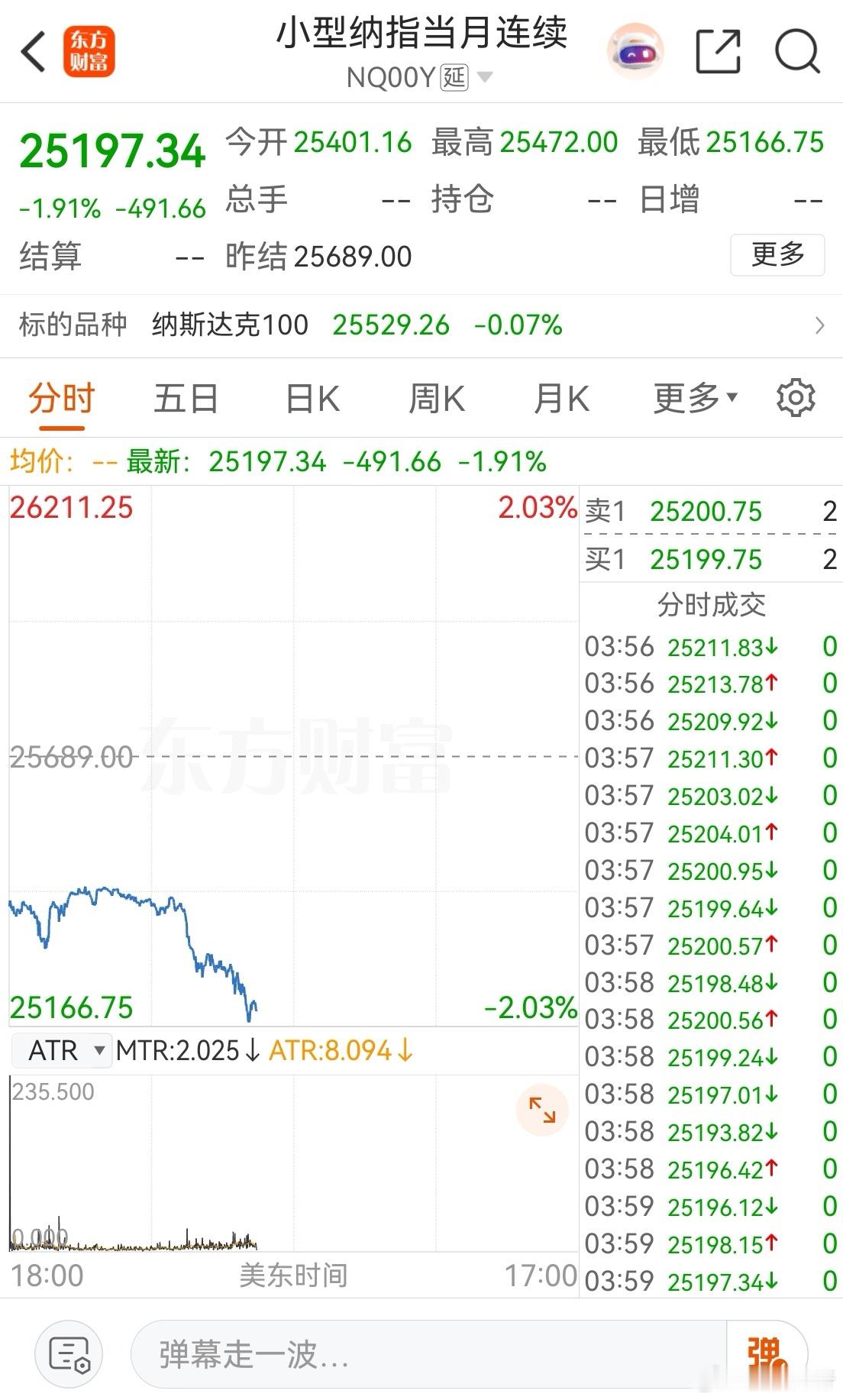 纳斯达克期指跌得有点多，晚上美股中阴，对明天的A股不友好！