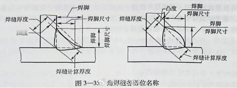 吕俭的汽车科普圈  今天聊聊是不是汽车电阻点焊没有一体成型的好。今天聊这个，是因
