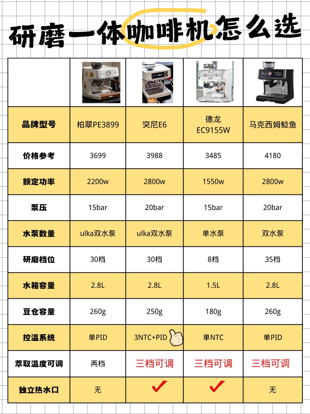 研磨一体❗家用咖啡机怎么选！👀✨