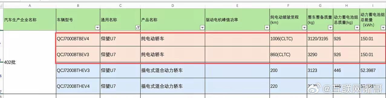 比亚迪首次曝光二代刀片能量密度：206Wh/kg。尽管比亚迪发布了第二代刀片及闪