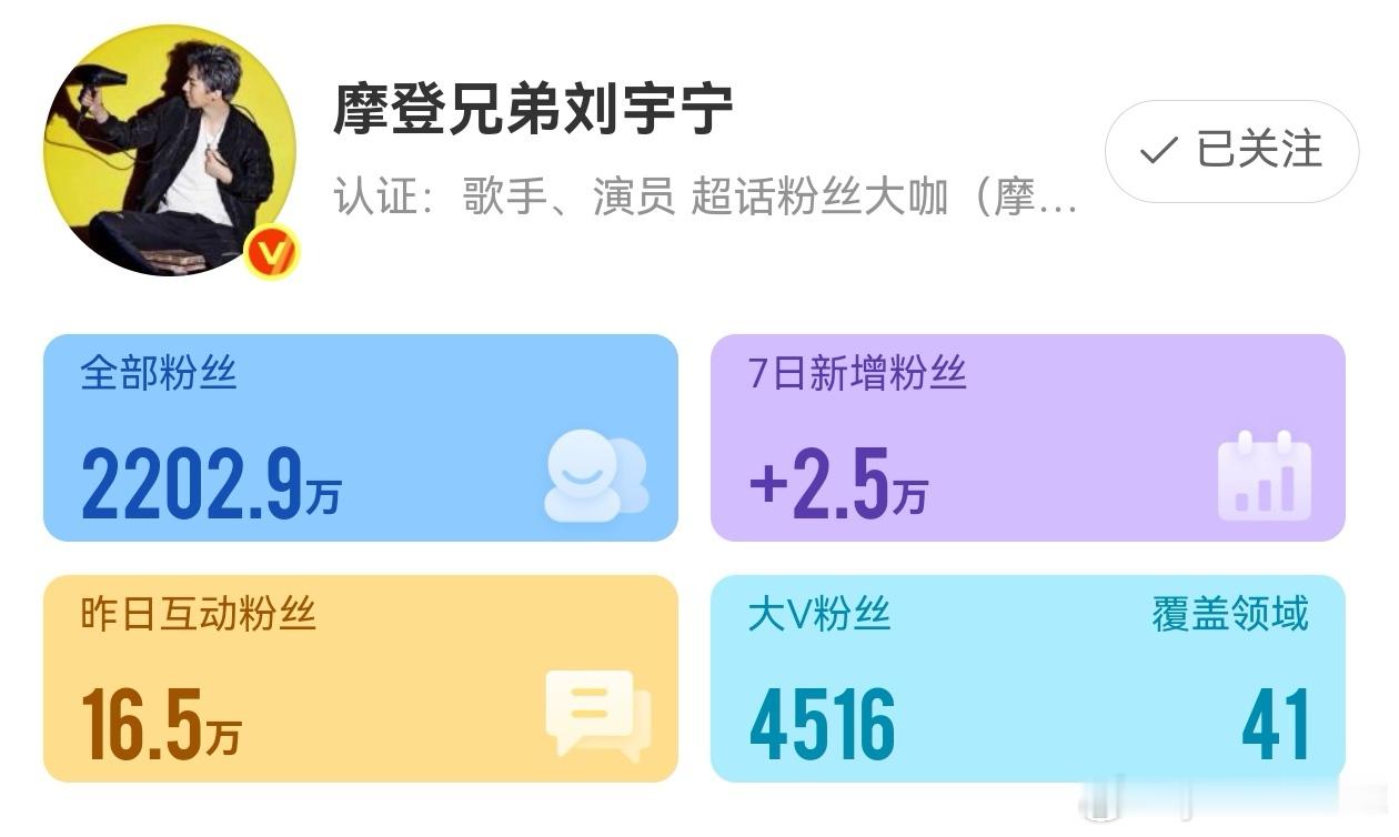 哈哈，我怎么有点爽感呢！7️⃣日新增粉丝+2.5W❕❕这批粉丝被称“聪明毛”是不