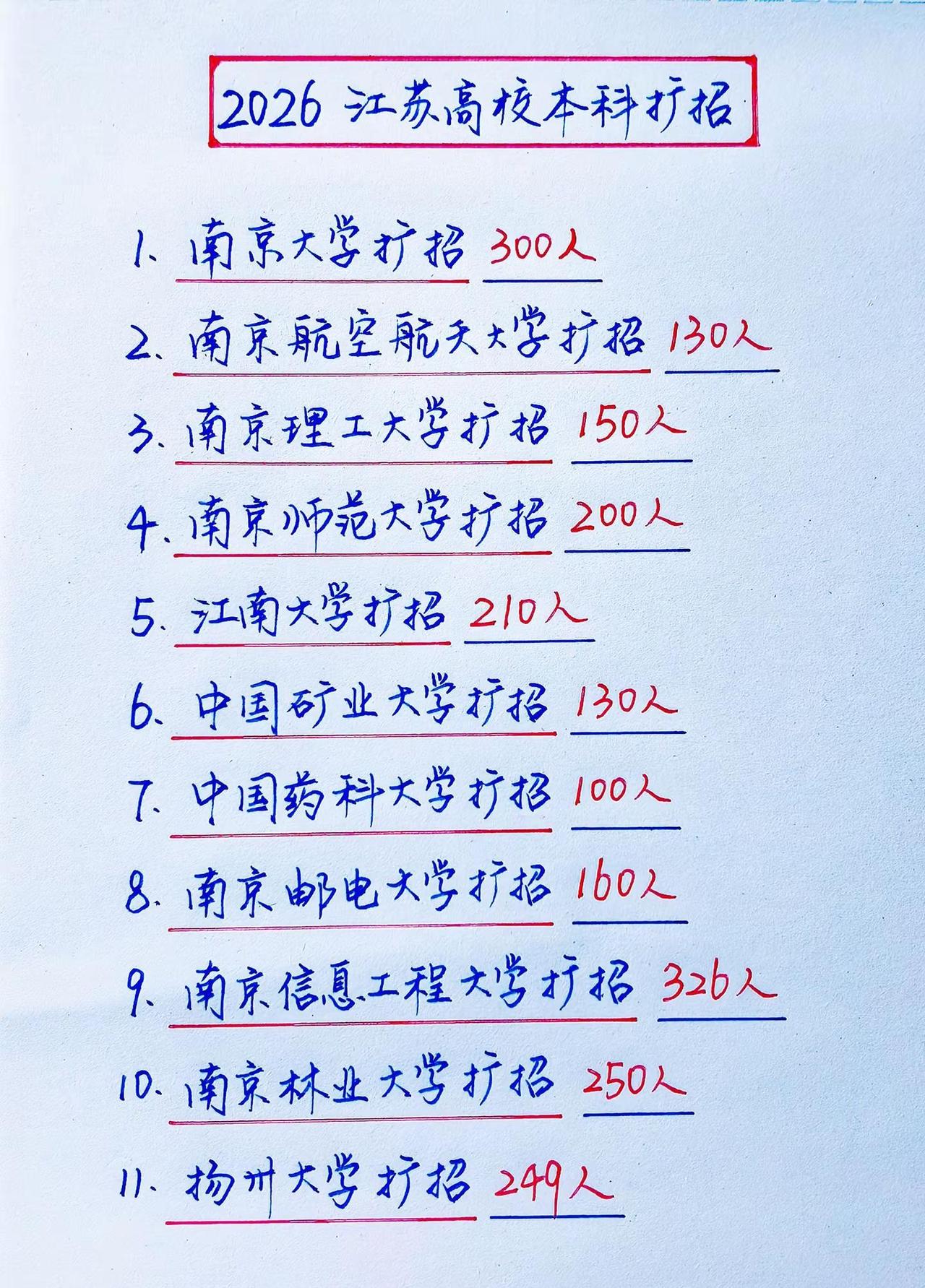 江苏本科扩招，低分也能冲名校（捡漏）2026江苏高考 江苏本科扩招 江苏志愿填报