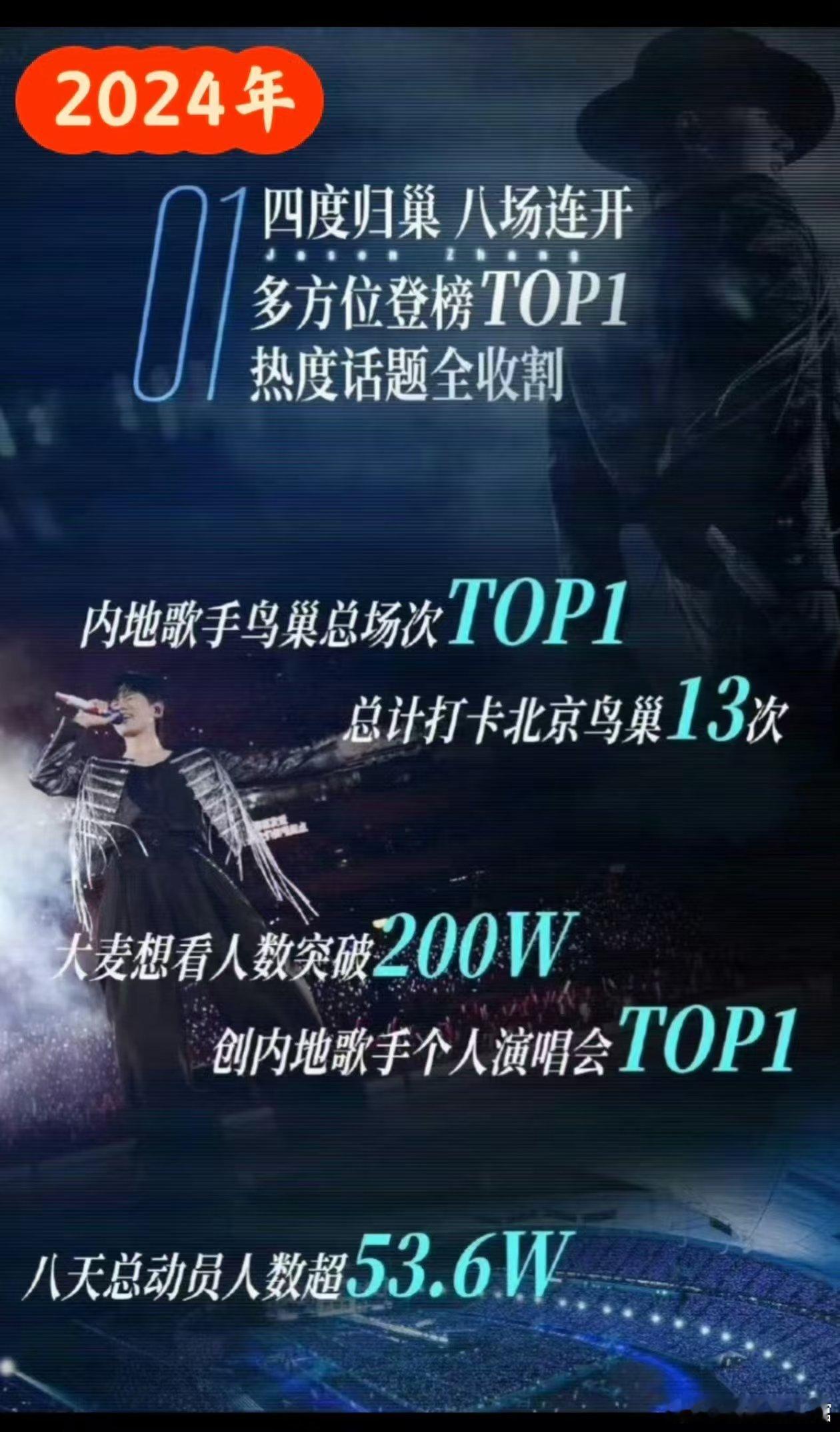 薛之谦张杰演唱会数据争议看着这场数据风波还挺感慨，张杰两个多月没怎么露面，刚回归