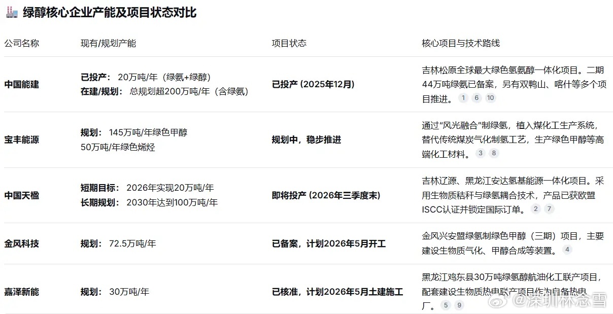 算电协同交易核心：谁手握绿电与绿色燃料算电协同提速，数据中心绿电刚需明确：《数据