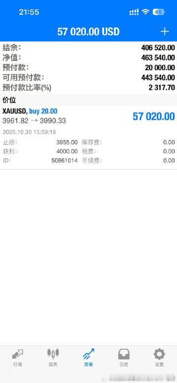 还记得咱们 3960 入的那波多单不？行情直接被咱们踩中节奏，现在已经顺利在 4