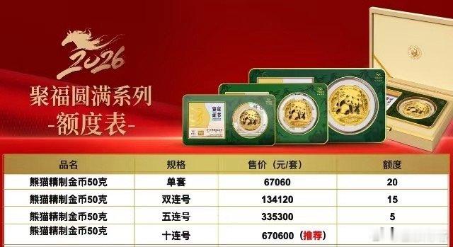 熊猫金币已经1400每克了早知道当年多买点了黄金金价
