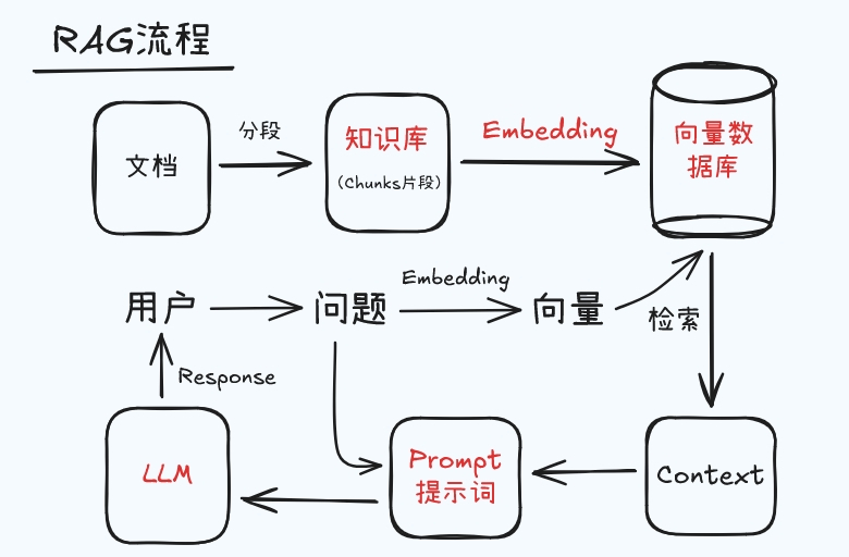 从编程角度介绍大模型应用（3）：“联网搜索”RAG的过程第一节：从编程角度介绍大