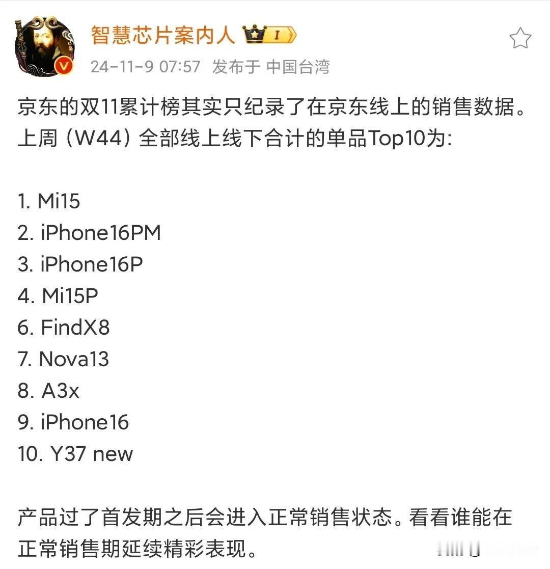 首销期能压制大促iPhone的，小米15算一个。

小米15上周上市，力压iPh