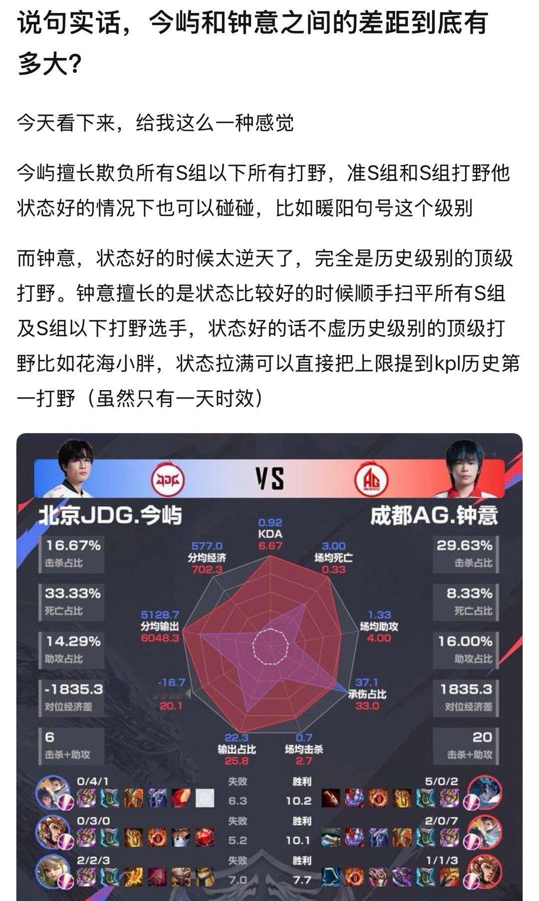kpl说句实话，今屿和钟意之间的差距到底有多大？ ​​​
