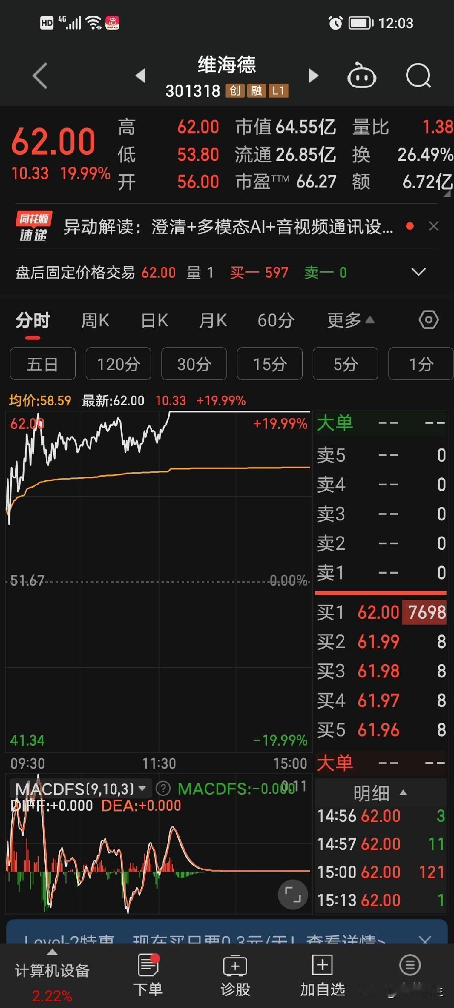 这个股票好疯狂，居然比克莱机电还要牛！

他的名字叫做维海德，不知道他是做什么，