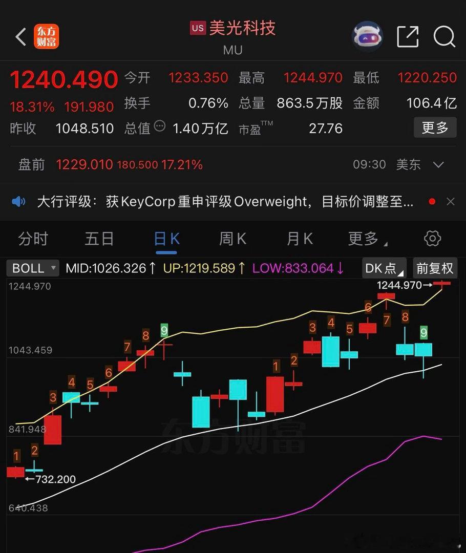 乖乖，一个高开，直接覆盖前两个阴线股市