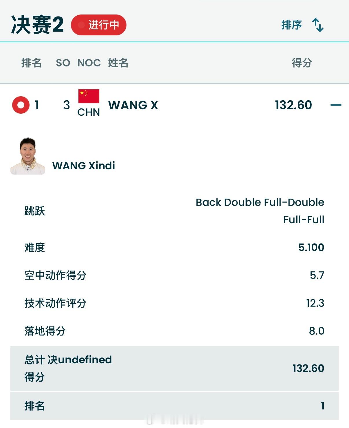 自由式滑雪男子空中技巧决赛 🇨🇳王心迪132.60分（bdFdFF5.100