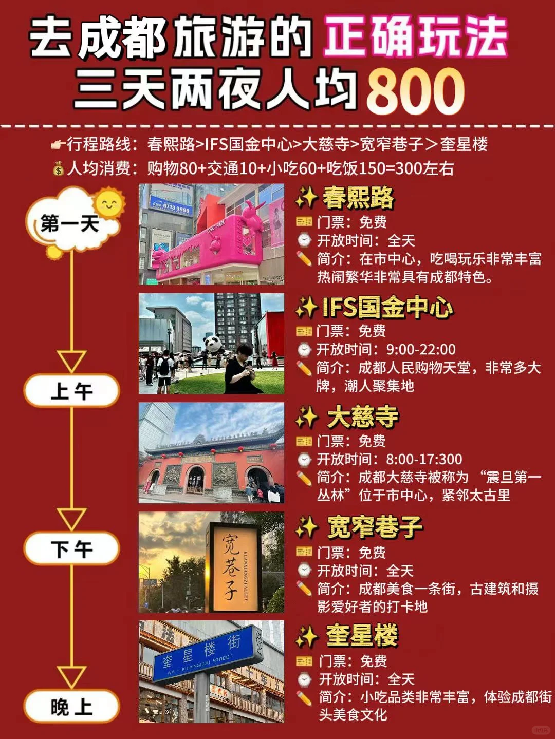 三天两夜成都旅游🏕️800块搞定 ‼️