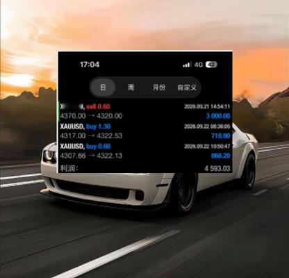 金价一度下跌突破至4292附近反弹到4320附近低多单子小小落袋收入部分，讲话前