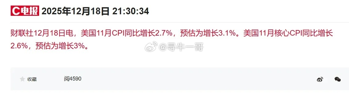 刚刚，美国11月CPI数据发布，低于市场预期，这是一个重磅的利好消息！美元指数下