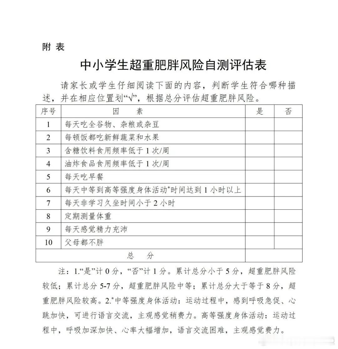 被内分泌医生推荐来营养门诊减肥的孩子们，有几个共同点：① 最近两三年体重飙升② 