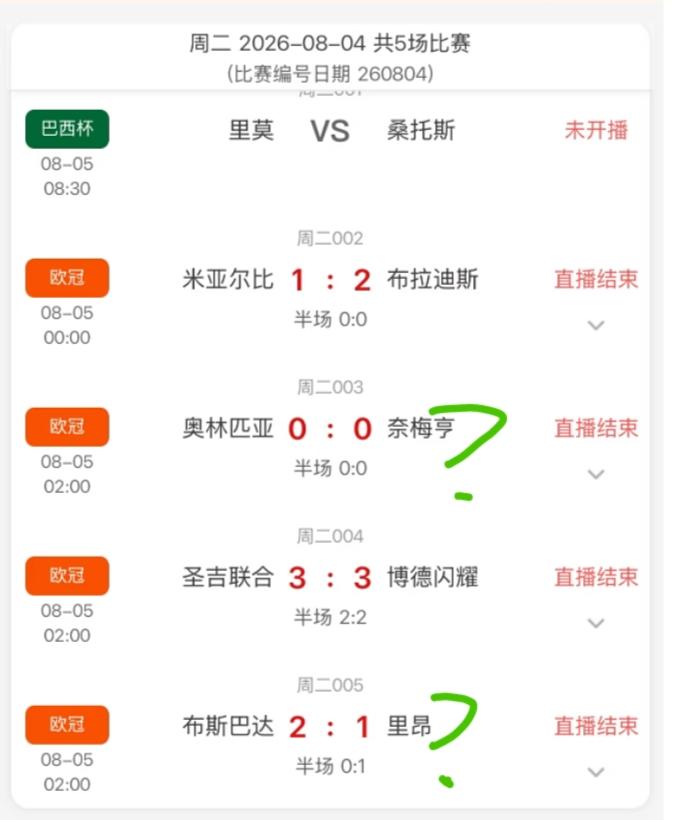 今天凌晨的四场欧冠，你猜中了几场，最大的冷门又是哪一场？
最大冷门首推布拉格斯巴