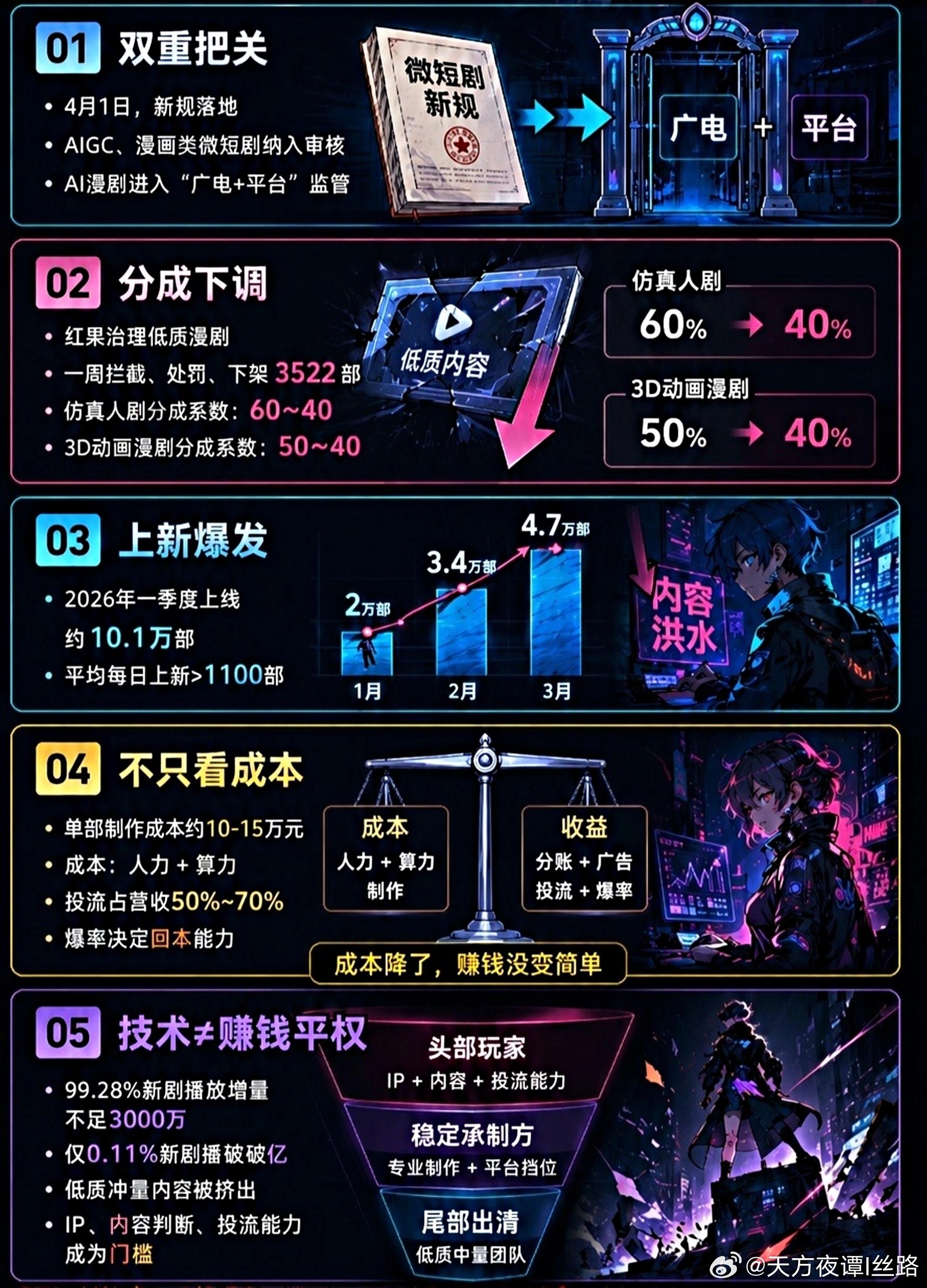 李录为何在腾讯音乐大跌恐慌之际大举买入？因为字节的汽水音乐，腾讯音乐各项数据暴跌