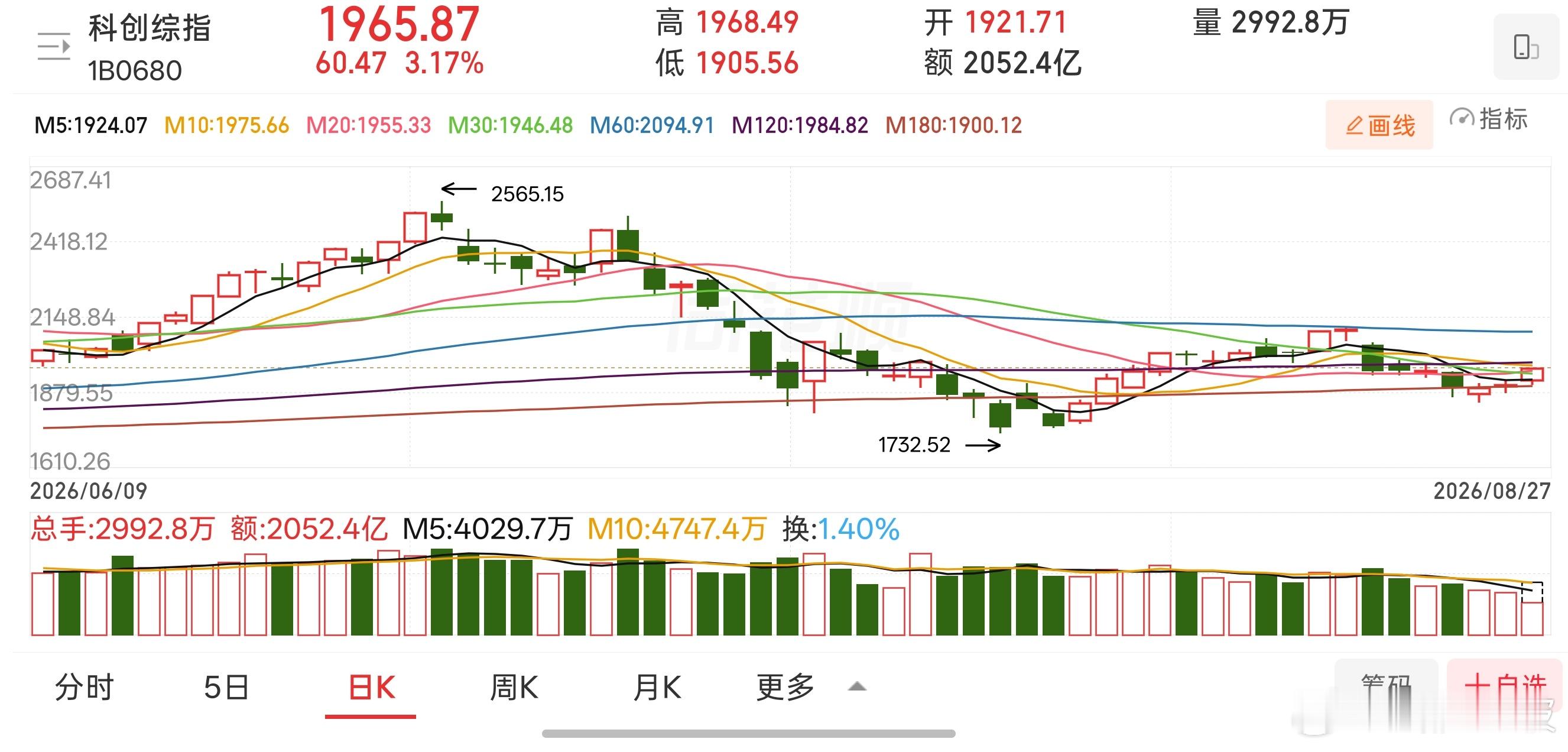 纵观本轮市场调整，硬科技是前期受压制最显著的赛道，遭遇持续打压，板块估值充分消化