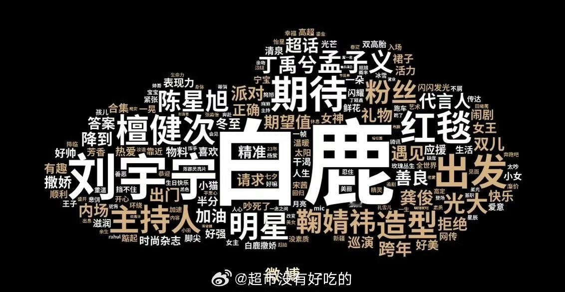 昨晚星光大赏词云出来了好大好显眼的白鹿！太耀眼了 