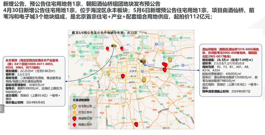 北京卖地逐渐疯狂！
