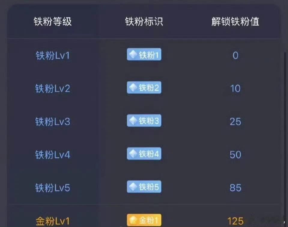 养铁富婆们，中午好！的能不能来和毛毛互动一下，养个铁[haha][haha]，祝