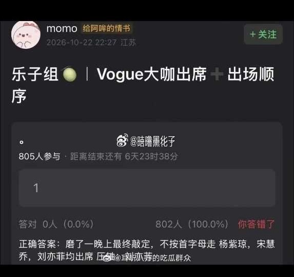 意料之中的压轴，vogue 这次阵容真的顶级了 ​​​