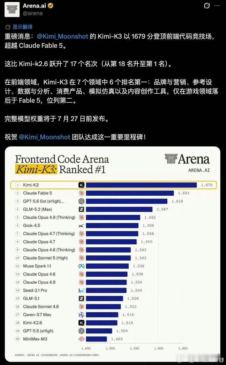 Kimi K3参数达2.8万亿 2.8万亿参数，太恐怖了感觉ai比到未来，就是拼