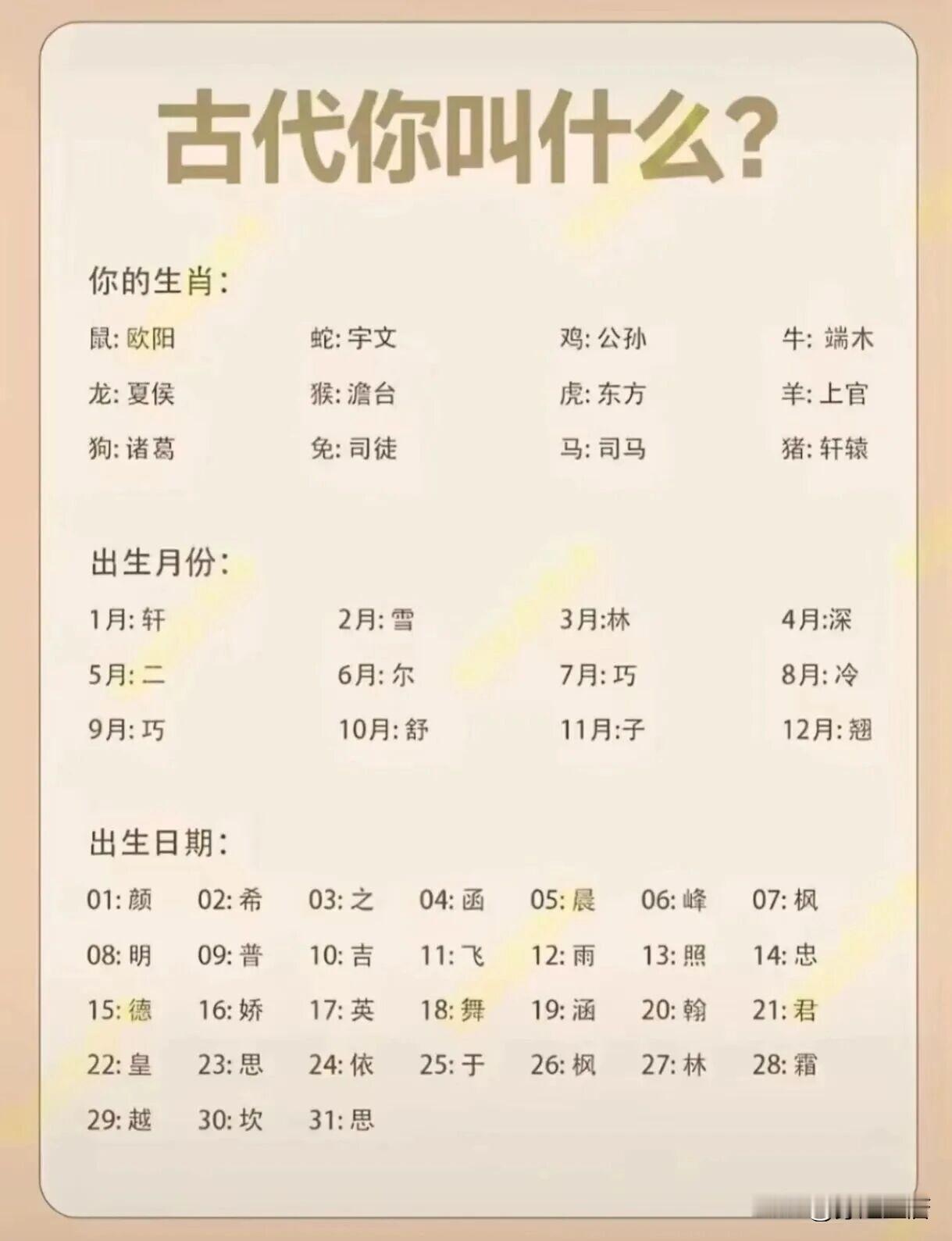 晒图笔记大赛穿越古代你叫什么？生肖+出生日期（农历），看看古代你叫什么？