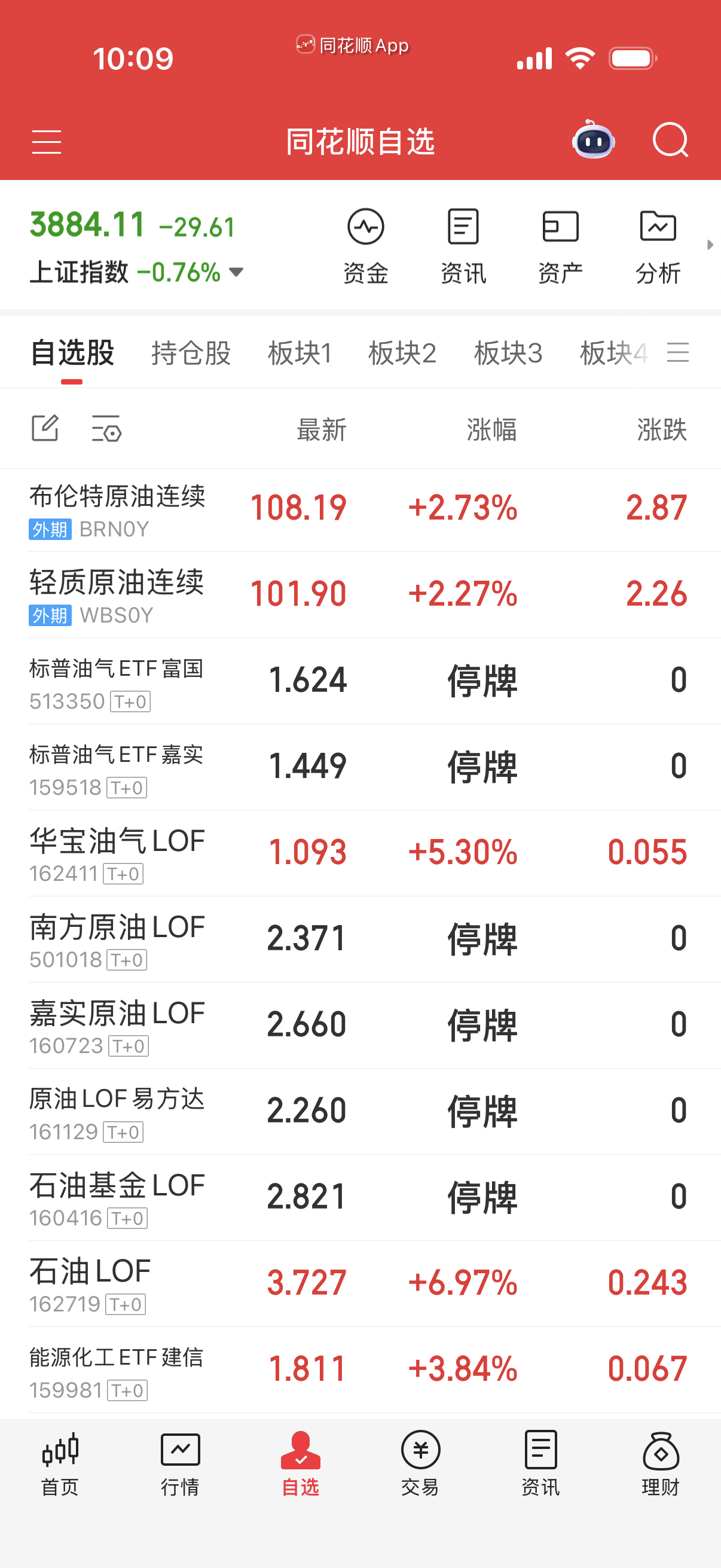 都停牌也没得搞，剩两个边角料不咋滴。等十点半开出来再看了。 