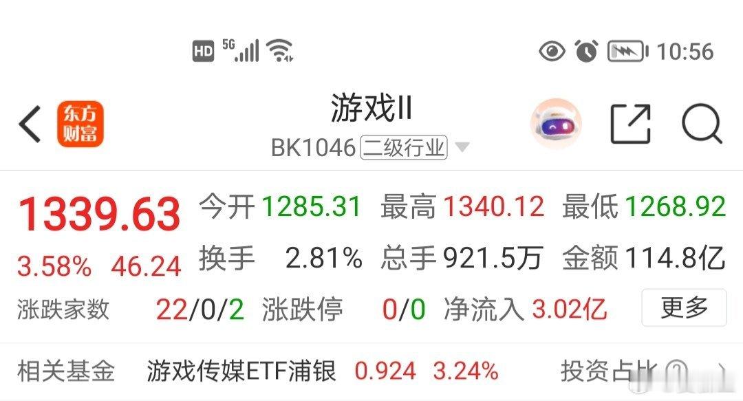 游戏🎮终于涨了游戏板块无差别上涨传媒板块无差别上涨 上证指数 中登板块爆发力可