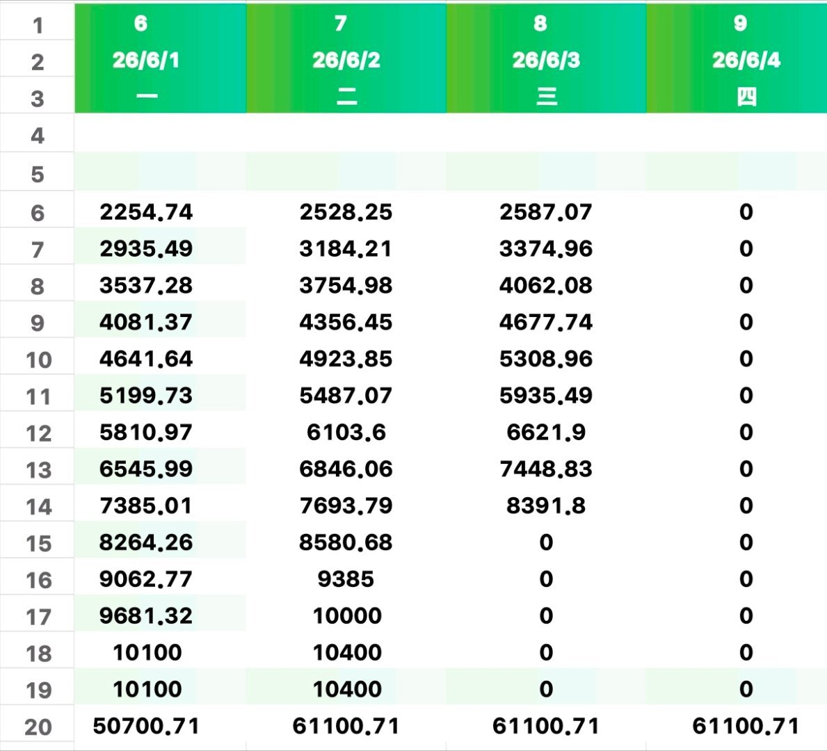 耀眼今天台前比昨天高700+，大家记得挂播冲新高李昀锐耀眼 /李昀锐邢武 /李昀