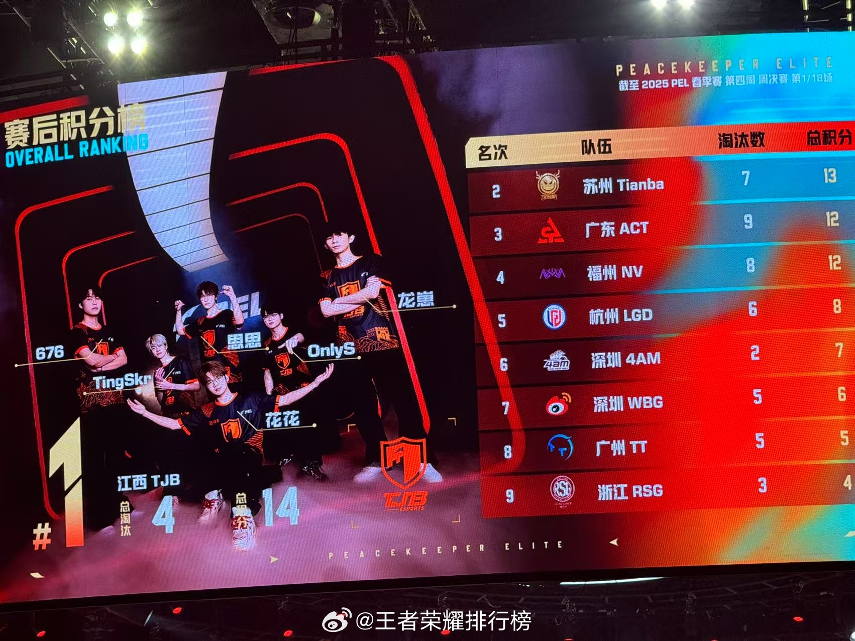 童家堡周决开门红周决赛雨林地图，童家堡默契配合吃下一鸡，拿下周决赛开门红，期待童