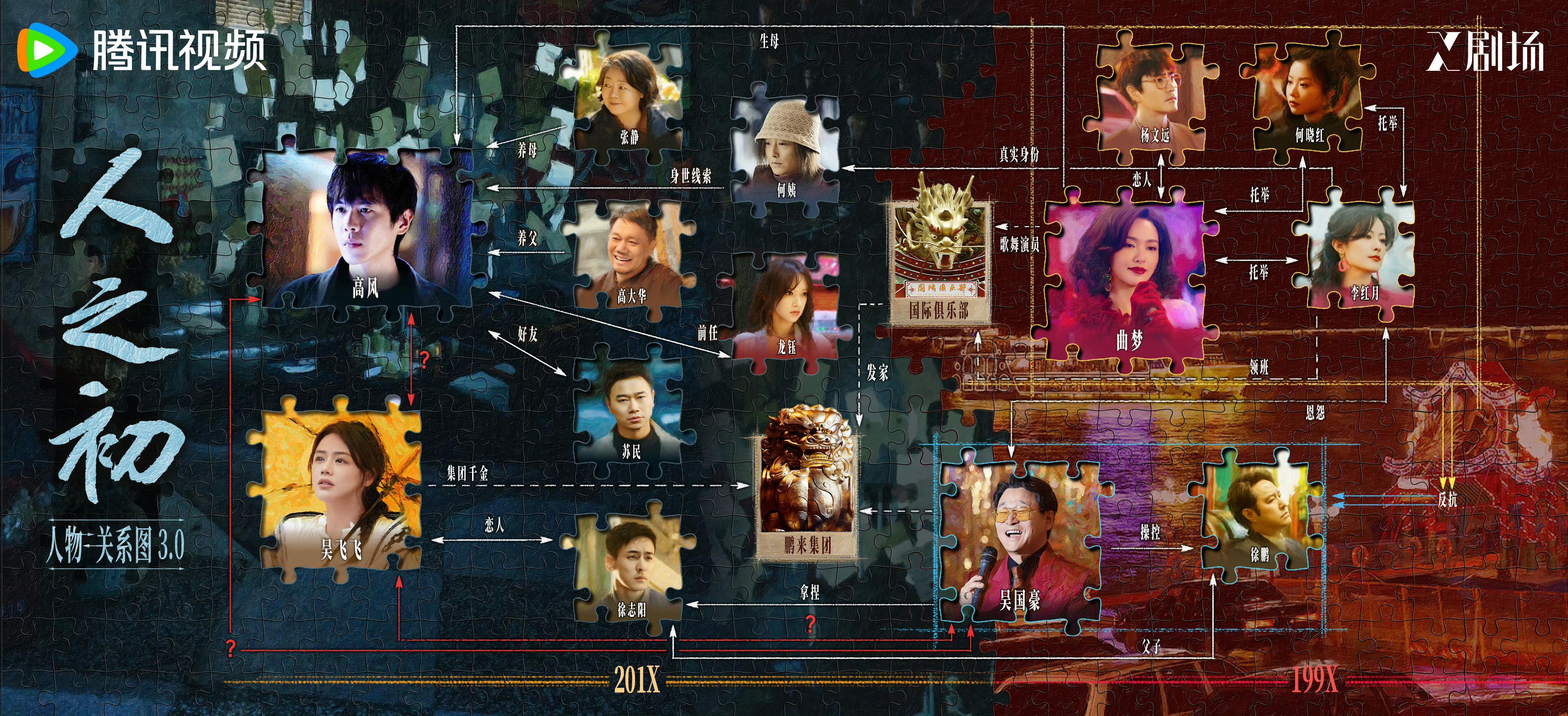 直播中提出一人一句总结《人之初》大结局张若昀（高风）：新生马思纯（吴飞飞）：抉择