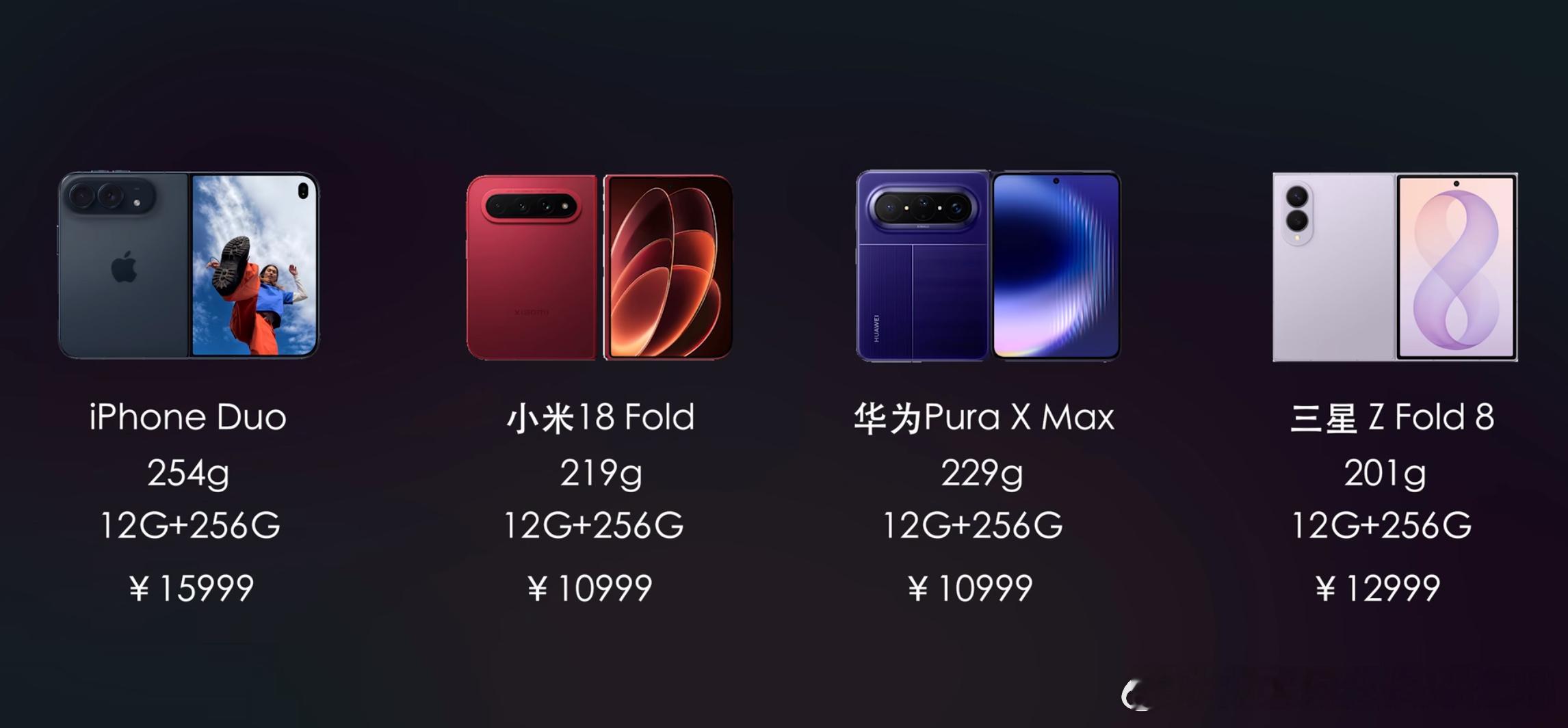 市面上4款同尺寸阔折叠手机你会怎么选呢？（虽然我肯定会选iPhone Duo，但
