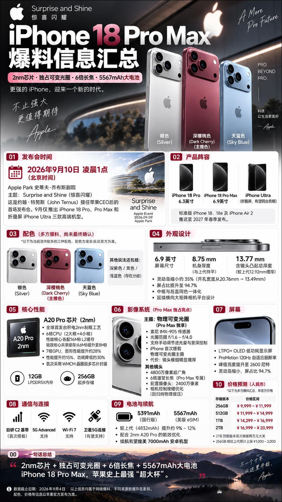 一张图看懂苹果iPhone 18 Pro Max爆料信息
 
9月9日（北京时间