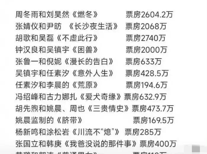 这样的电影票房够支付明星们的演出费吗？