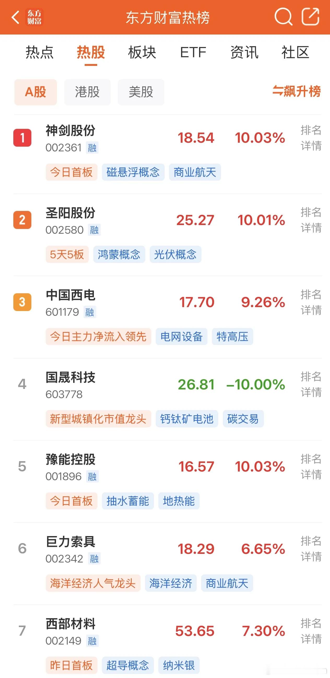 2026年4月15日，各大股吧前十热股:淘股吧: 1.圣阳股份 2.华远控股 3