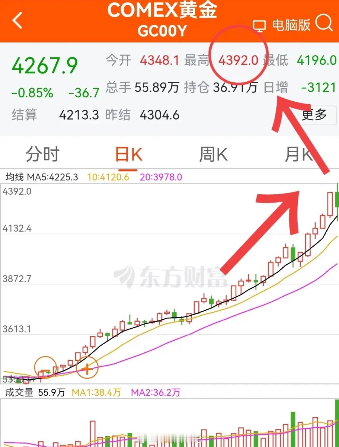 周五大阴线能否扭转中期上升趋势？答案不容乐观，核心逻辑如下：一、宏观层面：外部博