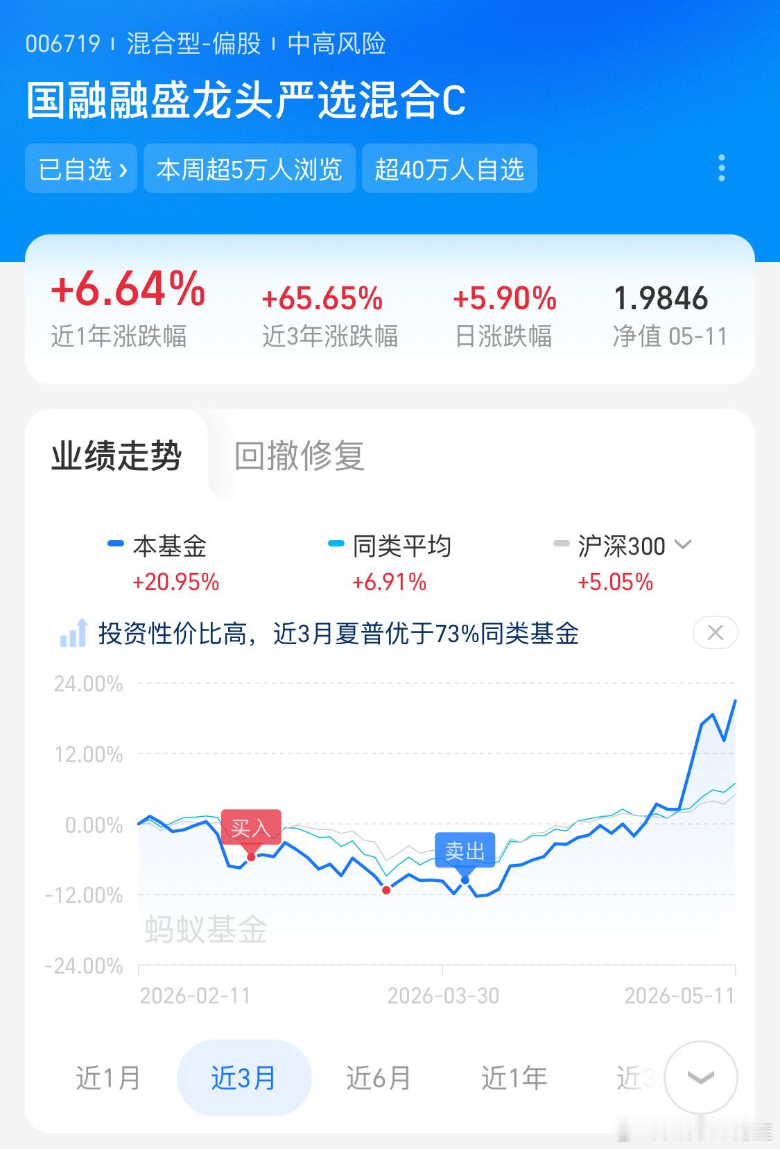 哥们别提了真没钱加仓了，不然也不会卖的已经全部all in 股市场内了，躺平的在