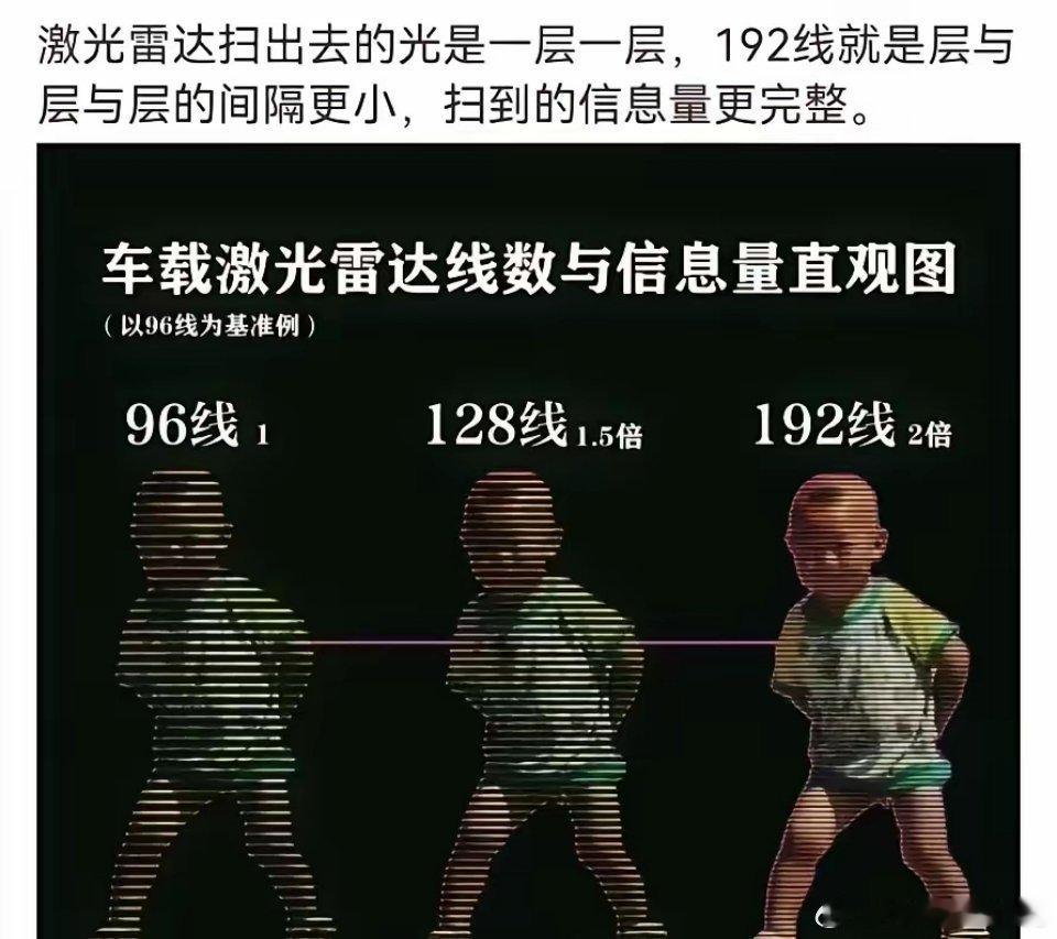 车载激光雷达的线数，对扫描信息完整度影响很大，线数越多，层与层之间间隔就越小，扫