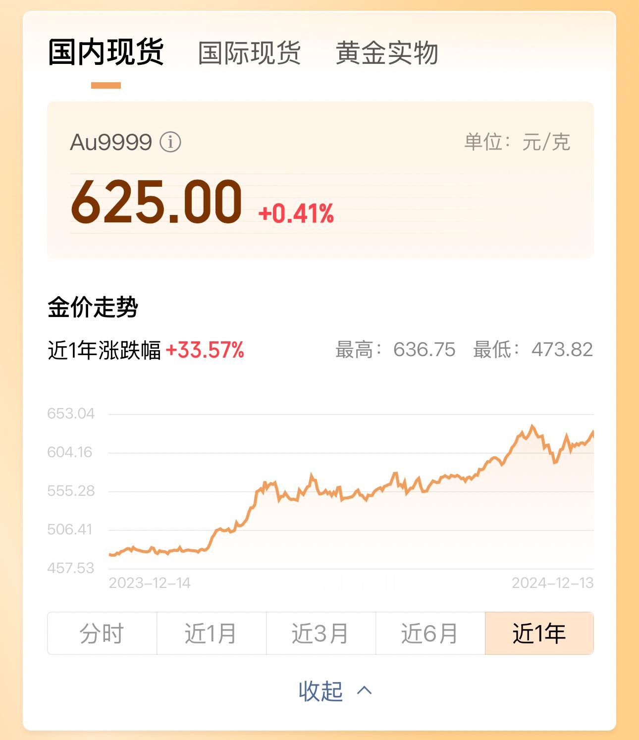 金价深夜跳水  国际金价跳水，但是国内的现货交易依旧是居高不下！今年过年的时候买