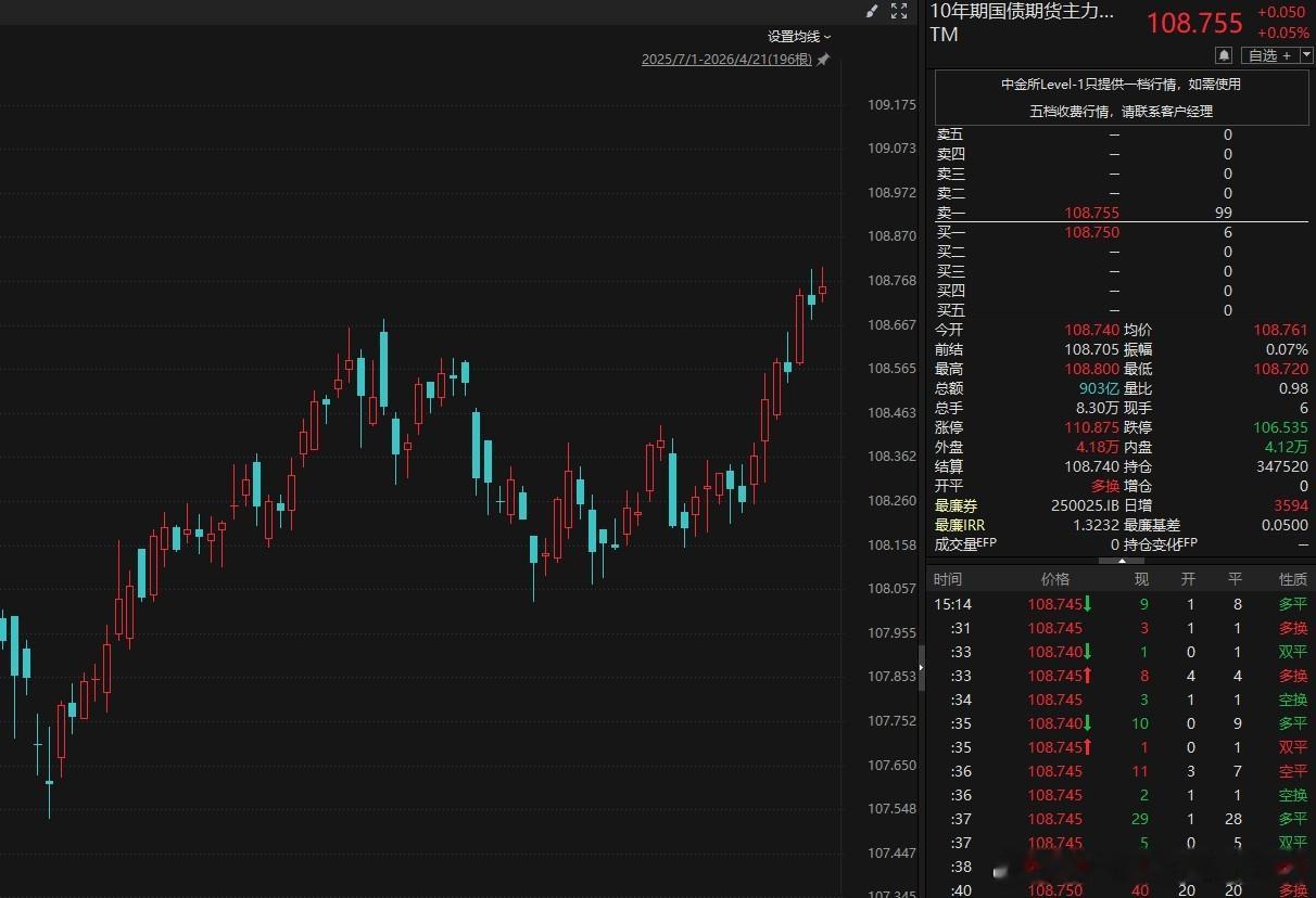 虽然光的题材火热，但在无人在意的角落，一些红利股（如公用事业、消费等）已经悄然走