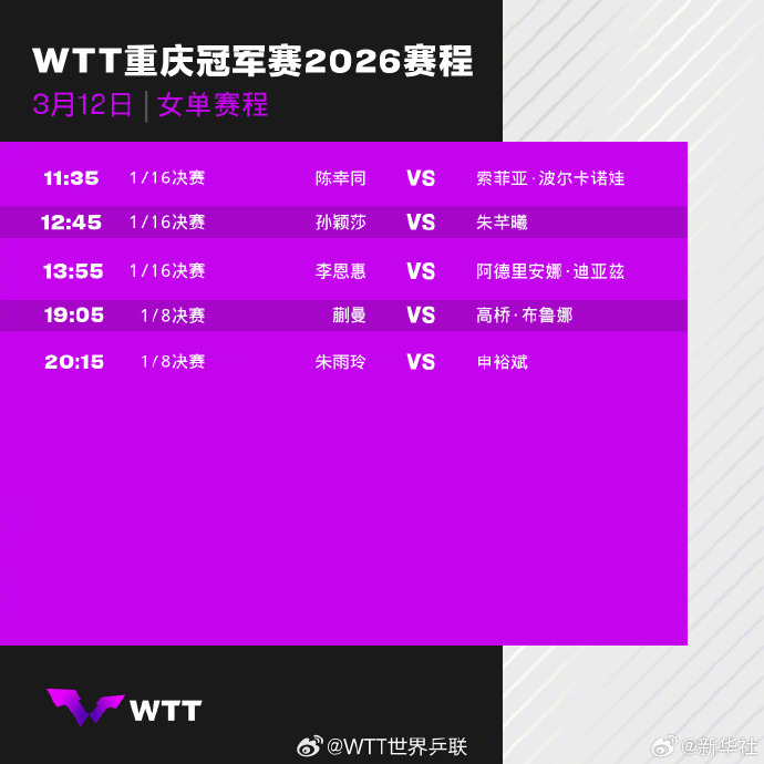 【WTT重庆冠军赛今日赛程来了】WTT重庆冠军赛 2026WTT重庆冠军赛3月1