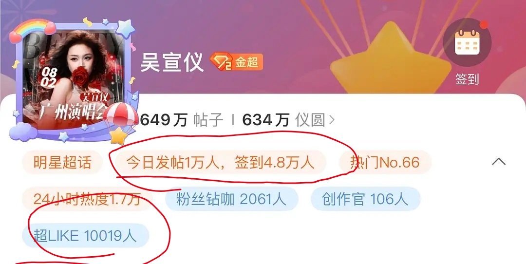 吴宣仪超话like人数和发帖人数均破万。吴宣仪也成为95花第三位破万的小花。恭喜