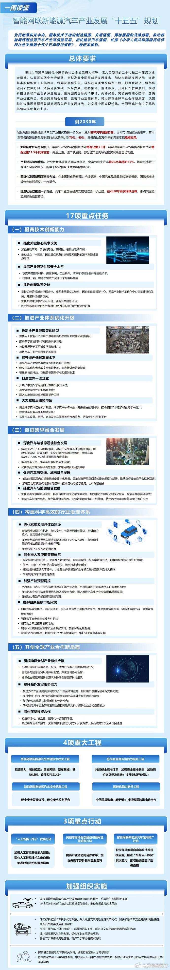 2030年自动驾驶汽车将规模应用 2030规模应用，我信这个判断，但要拆开看：规