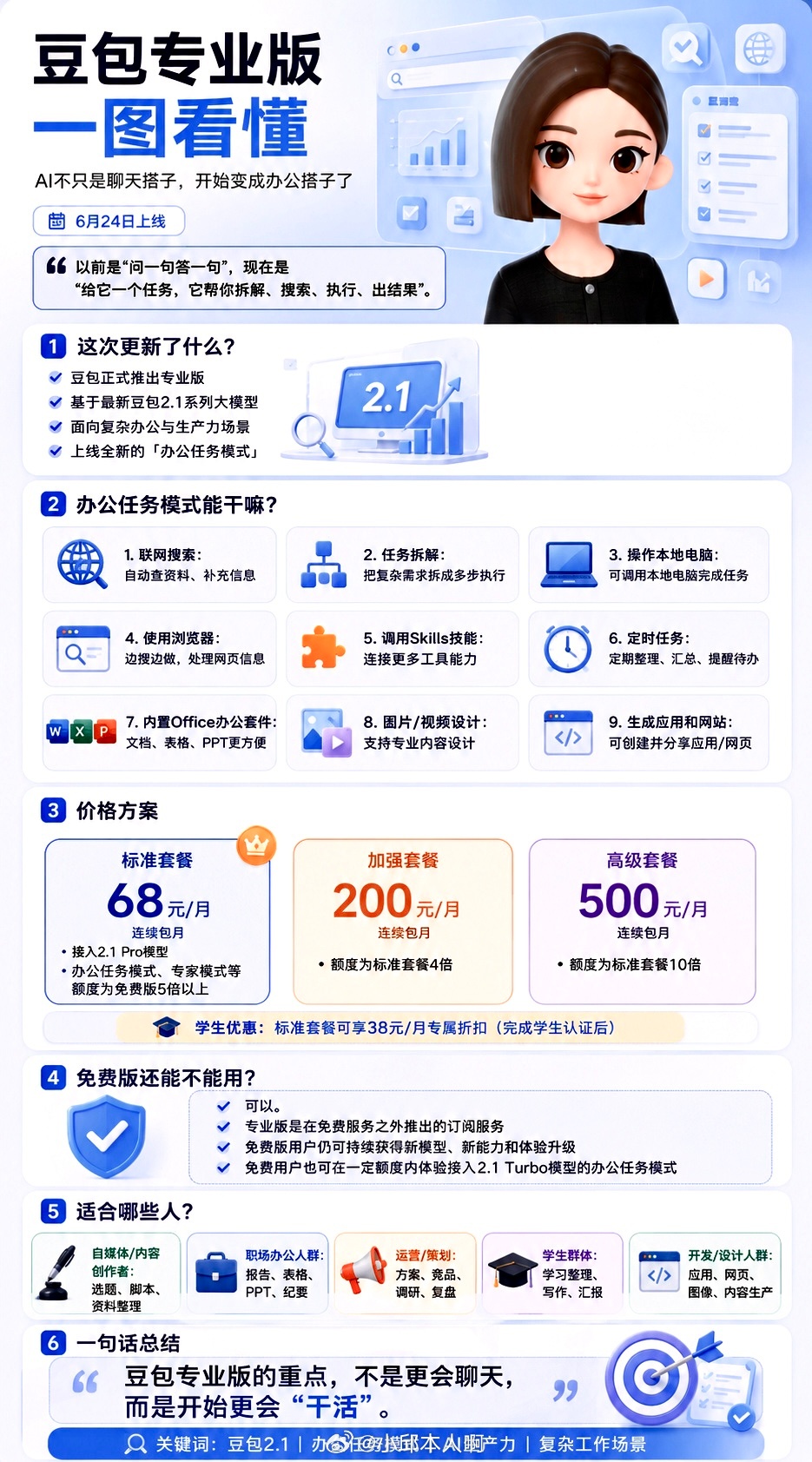 豆包价格豆包终于开始收钱了！68、200、500三个价位，到底怎么选？听我一句劝