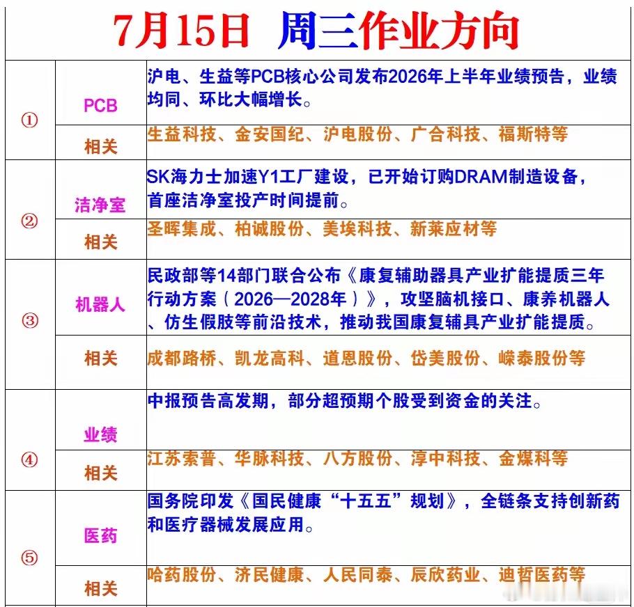 周三风向标 